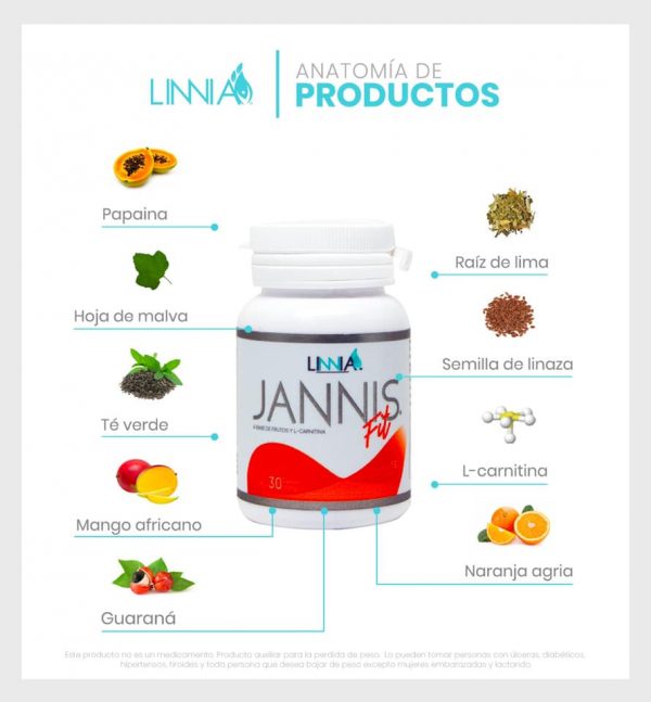 Linnia Fit 30 caps
